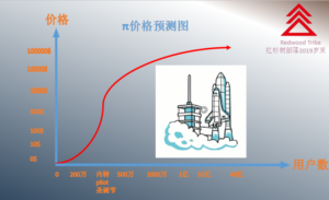 独家观点：根据Pi的设计参数，预测Pi币未来价值远超比特币