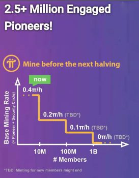 快讯：pi币真实用户全球突破250万！（附录江苏群主Pi币语音+文字）