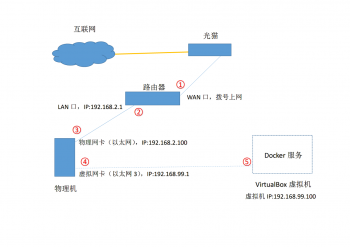 Pi Node节点安装详细教程(网友投稿多图详细版）