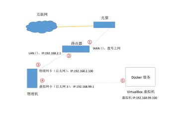 Pi Node节点安装详细教程(网友投稿多图详细版) Pi Node节点安装详细教程(网友投稿多图详细版)